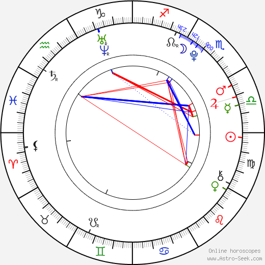 Otto Gustavsson birth chart, Otto Gustavsson astro natal horoscope, astrology