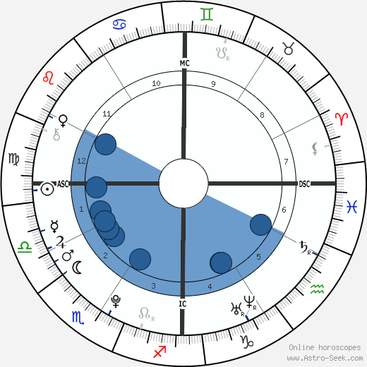 Patrick Schwarzenegger wikipedia, biography, birth chart, instagram Patrick Schwarzenegger wikipedia, horoscope, astrology, instagram