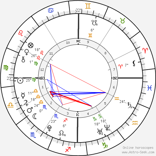 Patrick Schwarzenegger birth chart, biography, wikipedia 2023, 2024