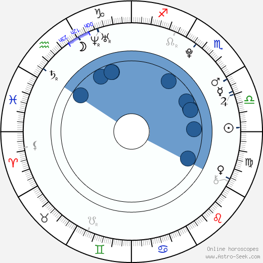 Rio Kanno wikipedia, horoscope, astrology, instagram