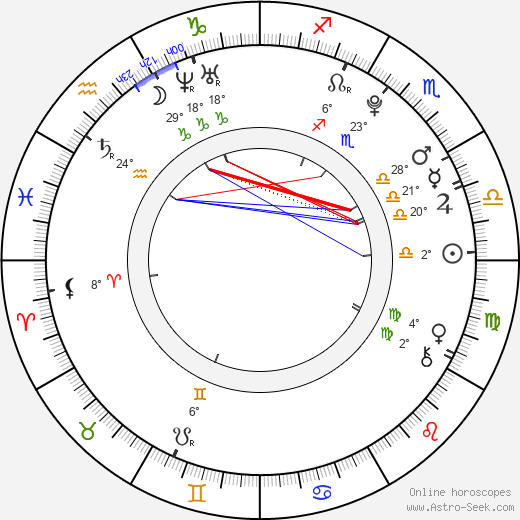 Rio Kanno birth chart, biography, wikipedia 2023, 2024