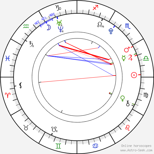Rio Kanno birth chart, Rio Kanno astro natal horoscope, astrology