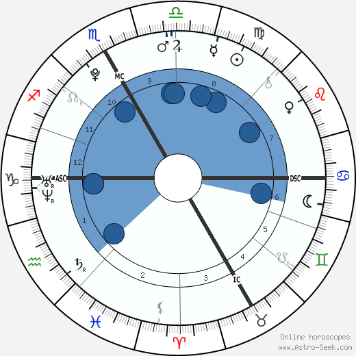 Ronan Lamy-Chappuis wikipedia, biography, birth chart, instagram Ronan Lamy-Chappuis wikipedia, horoscope, astrology, instagram