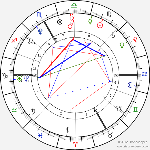 Ronan Lamy-Chappuis birth chart, Ronan Lamy-Chappuis astro natal horoscope, astrology