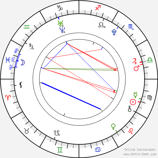 Silje Norendal birth chart, Silje Norendal astro natal horoscope, astrology