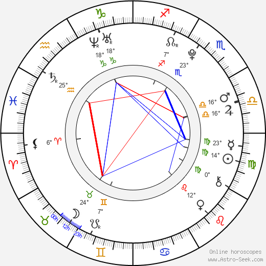 Taylor Gray birth chart, biography, wikipedia 2023, 2024