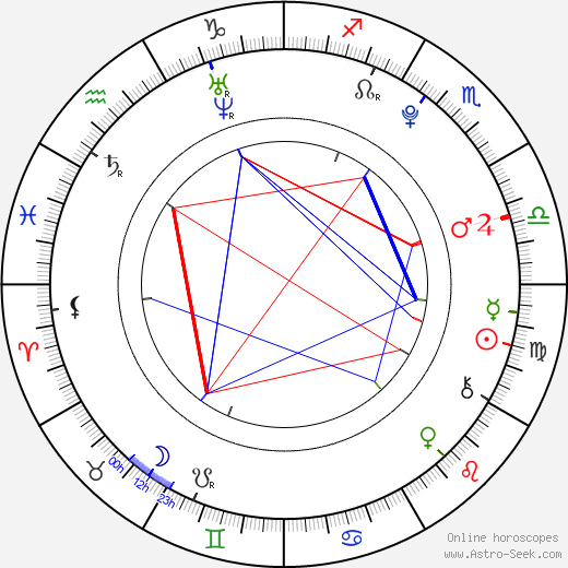 Taylor Gray birth chart, Taylor Gray astro natal horoscope, astrology