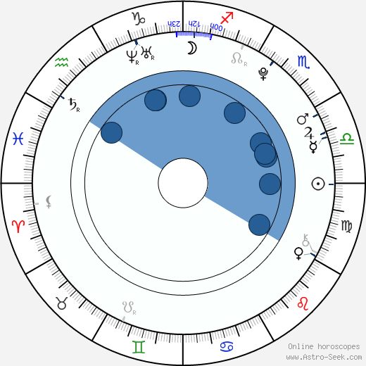 Tyler Somberg wikipedia, horoscope, astrology, instagram