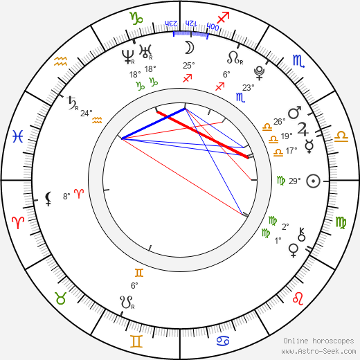 Tyler Somberg birth chart, biography, wikipedia 2024, 2025