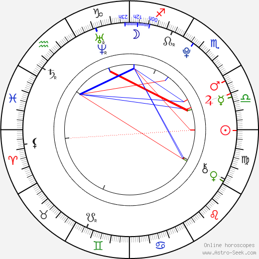 Tyler Somberg birth chart, Tyler Somberg astro natal horoscope, astrology