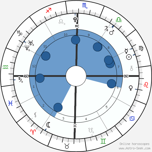 Victoria Goncalves wikipedia, biography, birth chart, instagram Victoria Goncalves wikipedia, horoscope, astrology, instagram