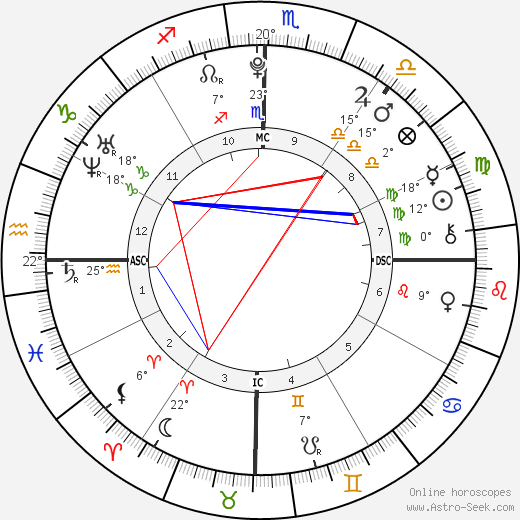 Victoria Goncalves birth chart, biography, wikipedia 2023, 2024