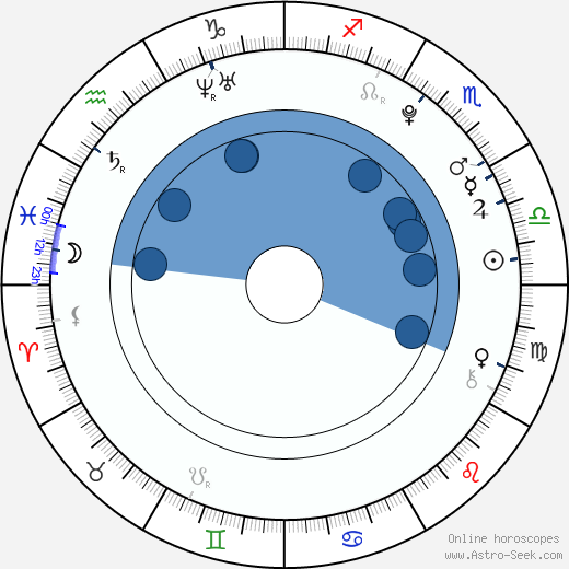 Viktor Romanenkov Oroscopo, astrologia, Segno, zodiac, Data di nascita, instagram