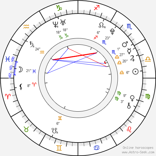 Viktor Romanenkov birth chart, biography, wikipedia 2024, 2025