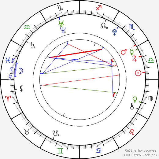 Viktor Romanenkov birth chart, Viktor Romanenkov astro natal horoscope, astrology