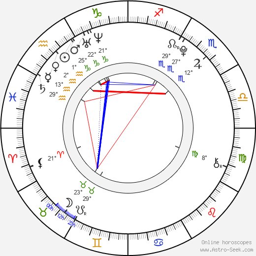 Booboo Stewart birth chart, biography, wikipedia 2023, 2024