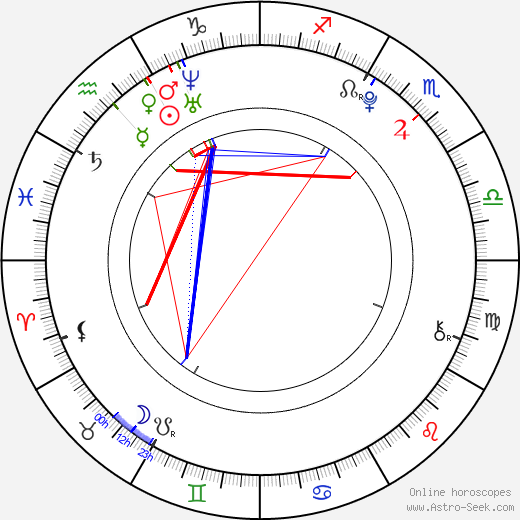 Booboo Stewart birth chart, Booboo Stewart astro natal horoscope, astrology