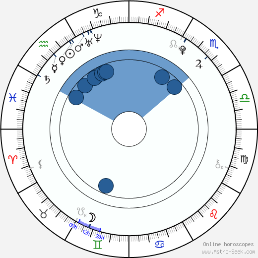 Celia Pavey horoscope, astrology, sign, zodiac, date of birth, instagram