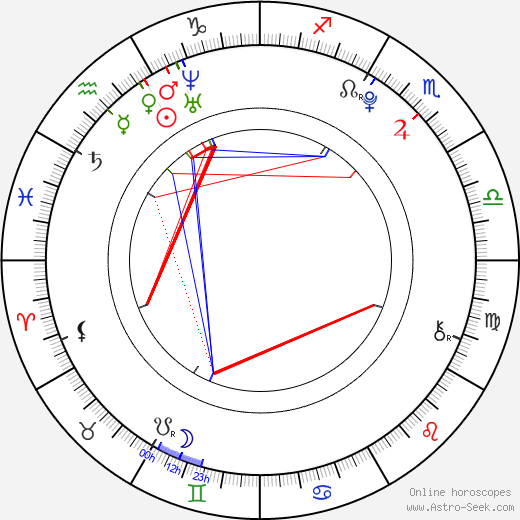 Celia Pavey birth chart, Celia Pavey astro natal horoscope, astrology