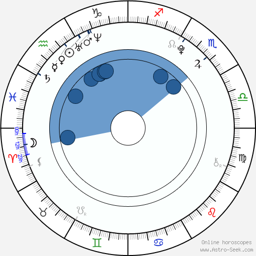 Gong Minji horoscope, astrology, sign, zodiac, date of birth, instagram