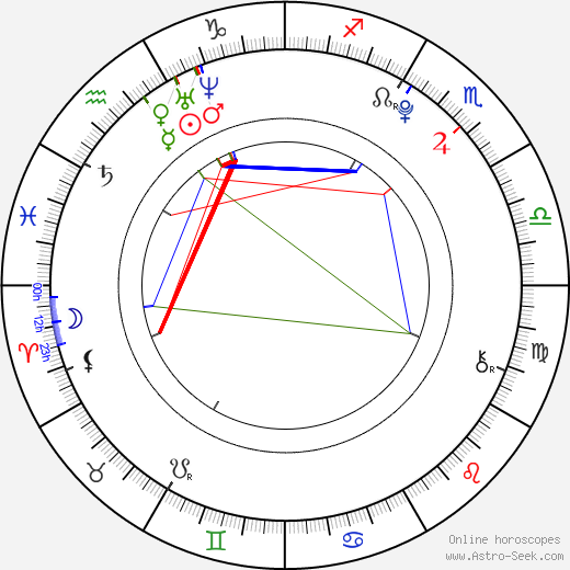 Gong Minji birth chart, Gong Minji astro natal horoscope, astrology