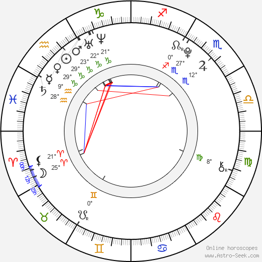 Helena Němcová birth chart, biography, wikipedia 2024, 2025