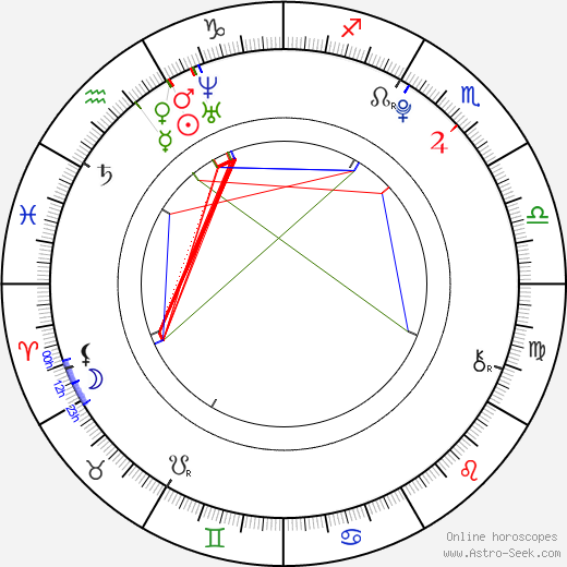 Helena Němcová birth chart, Helena Němcová astro natal horoscope, astrology