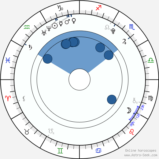 Julia Garner horoscope, astrology, sign, zodiac, date of birth, instagram