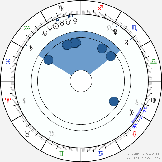 Garner Birth Chart