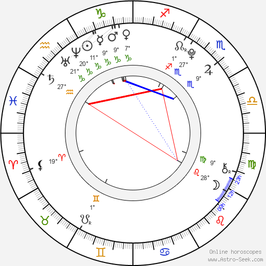 Julia Garner birth chart, biography, wikipedia 2022, 2023