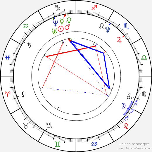 Julia Garner birth chart, Julia Garner astro natal horoscope, astrology