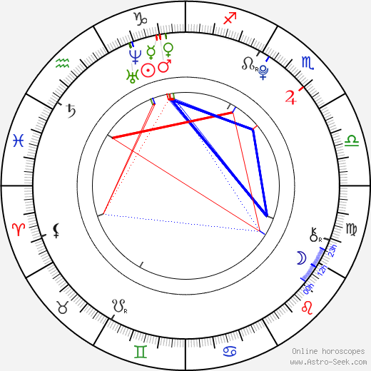 Garner Birth Chart