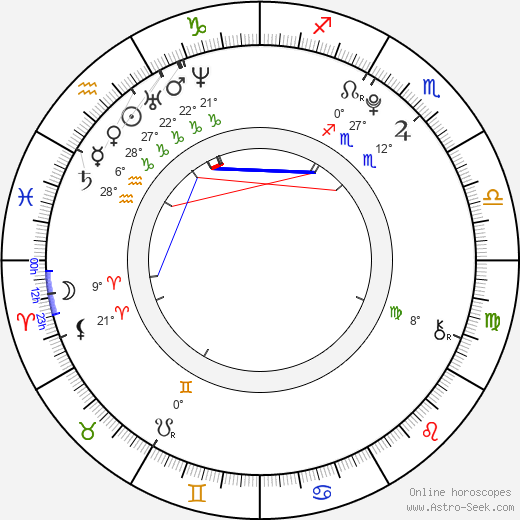 Kang Ji-Young birth chart, biography, wikipedia 2024, 2025