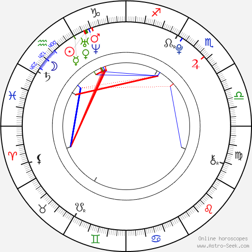 Kim Jong In birth chart, Kim Jong In astro natal horoscope, astrology