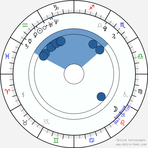 Ladislav Novotný wikipedia, horoscope, astrology, instagram