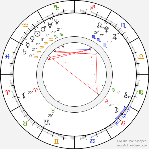 Ladislav Novotný birth chart, biography, wikipedia 2024, 2025