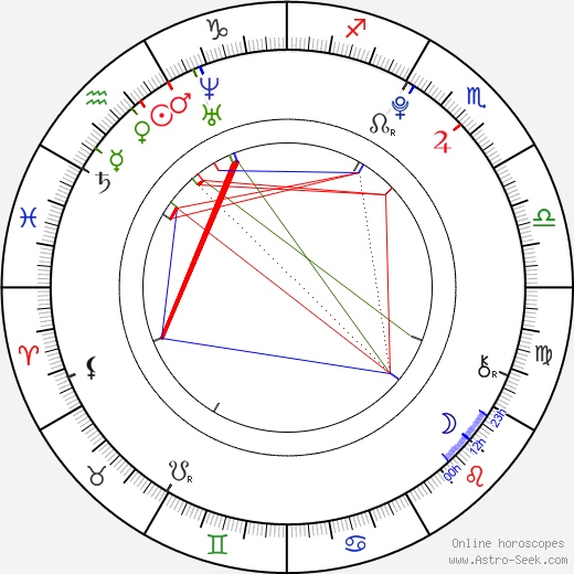 Ladislav Novotný birth chart, Ladislav Novotný astro natal horoscope, astrology