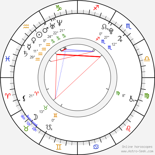 Laura Robson birth chart, biography, wikipedia 2024, 2025