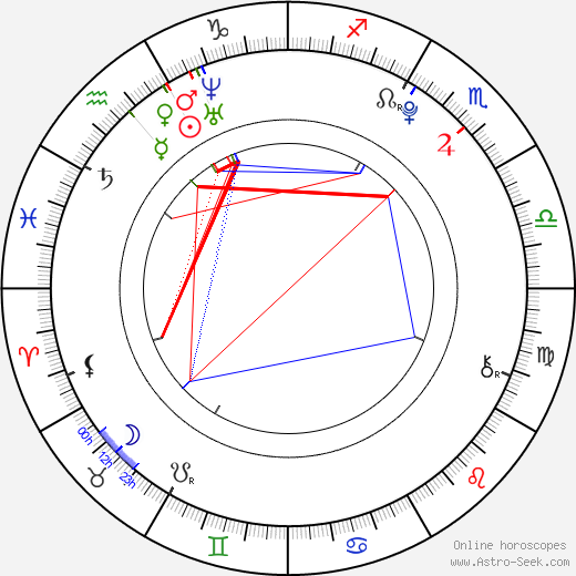 Laura Robson birth chart, Laura Robson astro natal horoscope, astrology