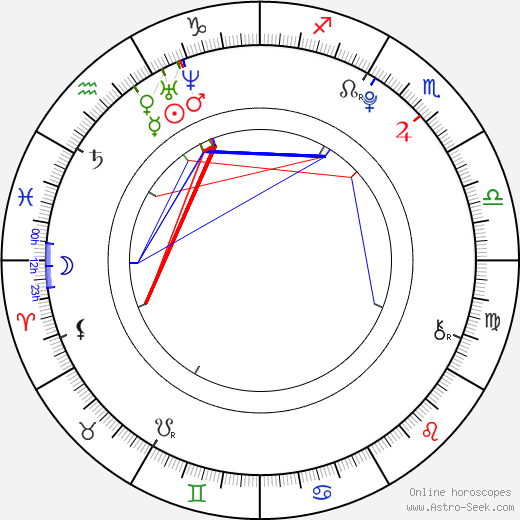 Lucy Boynton birth chart, Lucy Boynton astro natal horoscope, astrology