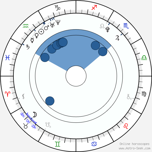 Marny Kennedy Oroscopo, astrologia, Segno, zodiac, Data di nascita, instagram