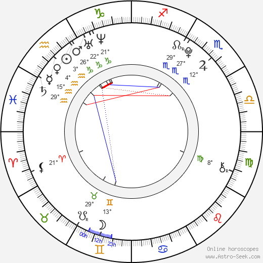 Matěj Brothánek birth chart, biography, wikipedia 2023, 2024