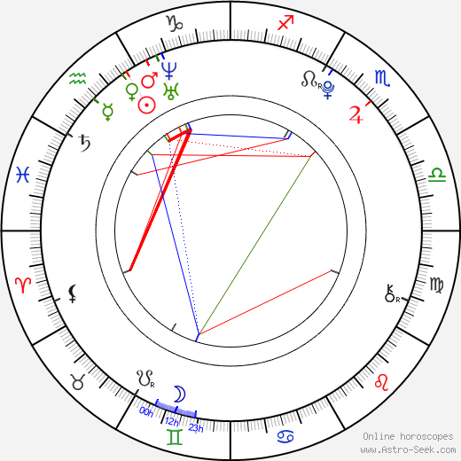 Matěj Brothánek birth chart, Matěj Brothánek astro natal horoscope, astrology