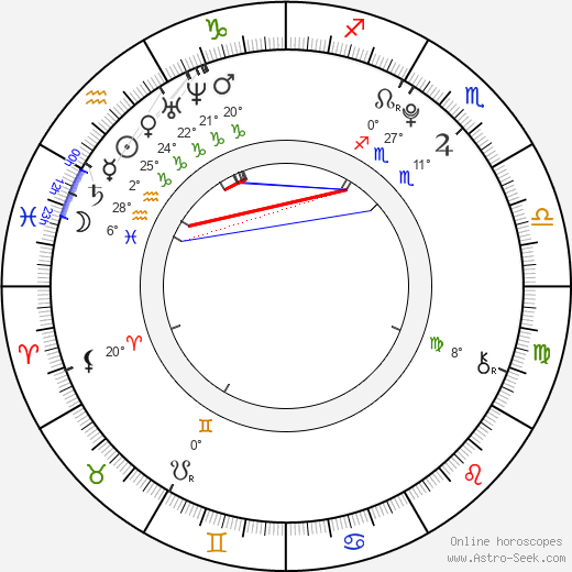 Monika Jagaciak birth chart, biography, wikipedia 2024, 2025