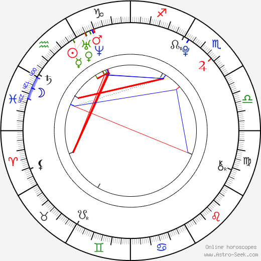 Monika Jagaciak birth chart, Monika Jagaciak astro natal horoscope, astrology