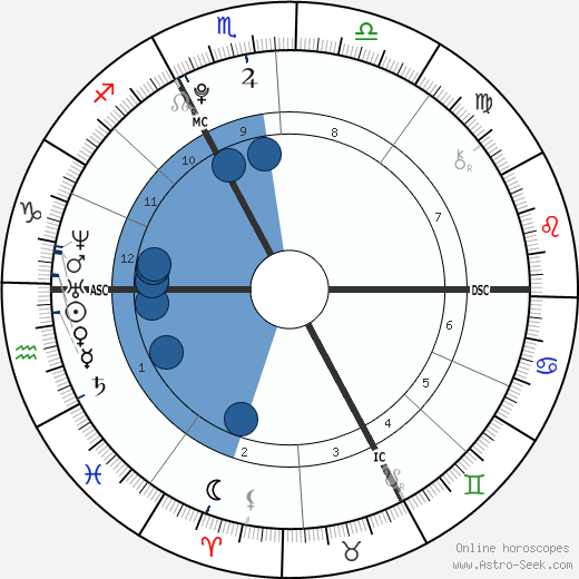 Noah Gabriel Becker wikipedia, biography, birth chart, instagram Noah Gabriel Becker wikipedia, horoscope, astrology, instagram