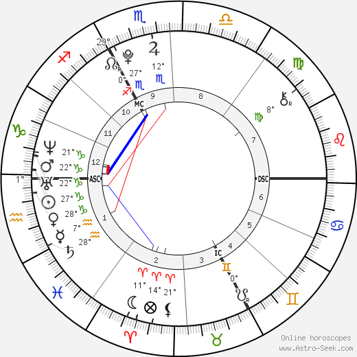 Noah Gabriel Becker birth chart, biography, wikipedia 2023, 2024