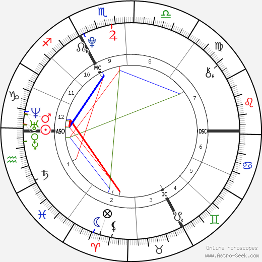 Noah Gabriel Becker birth chart, Noah Gabriel Becker astro natal horoscope, astrology