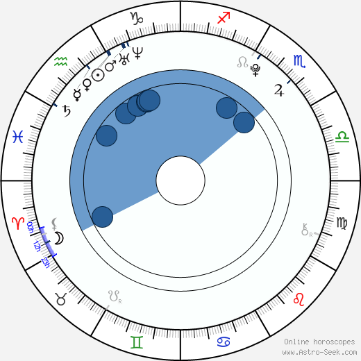 Radomír Kupec wikipedia, horoscope, astrology, instagram