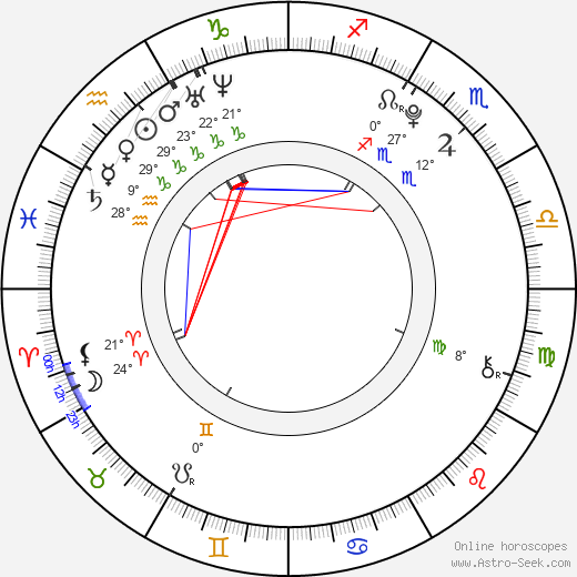 Radomír Kupec birth chart, biography, wikipedia 2024, 2025